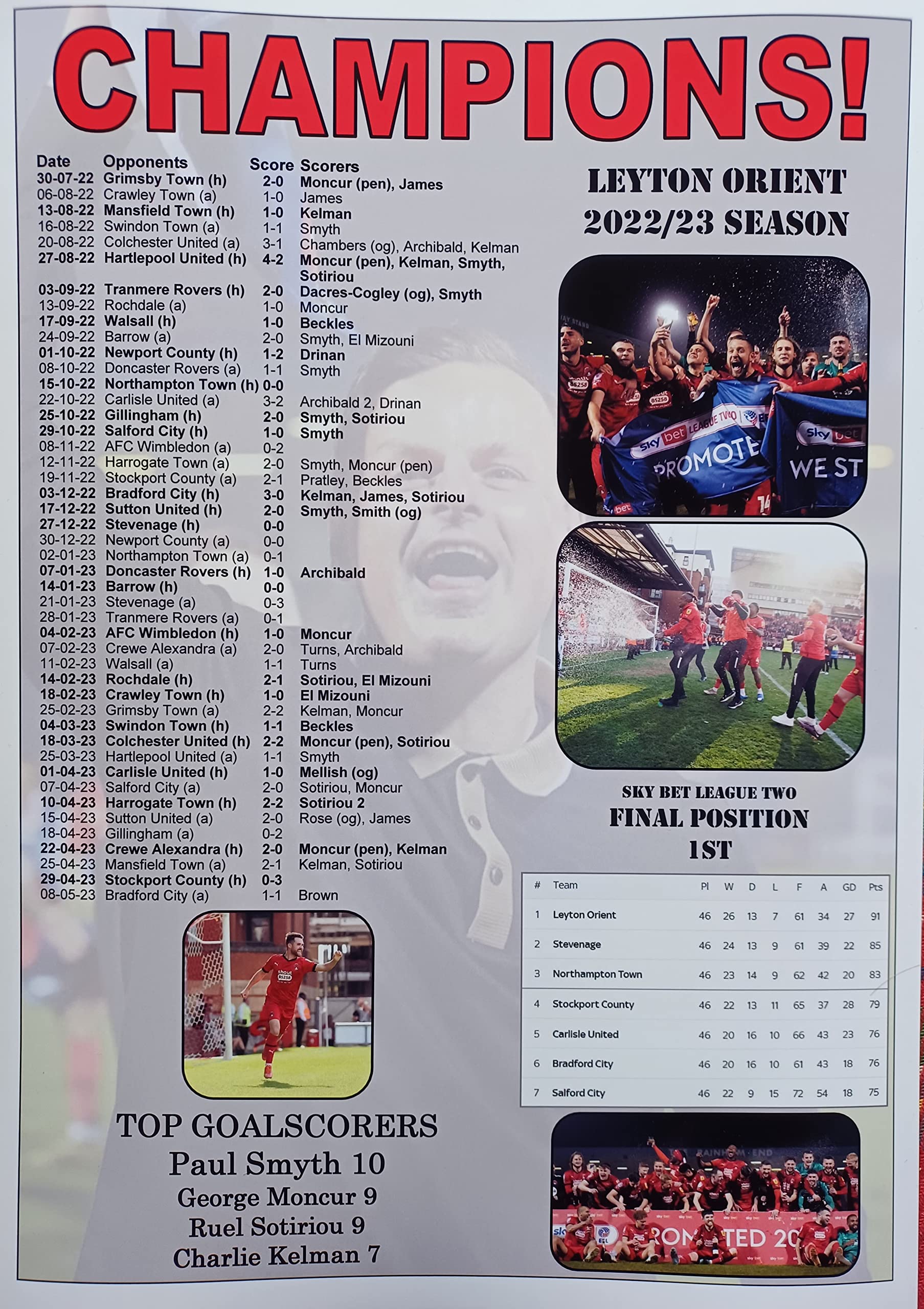 Multicoloured Leyton Orient 2023 League Two Champions - Leyton Orient Promoted - Souvenir Print