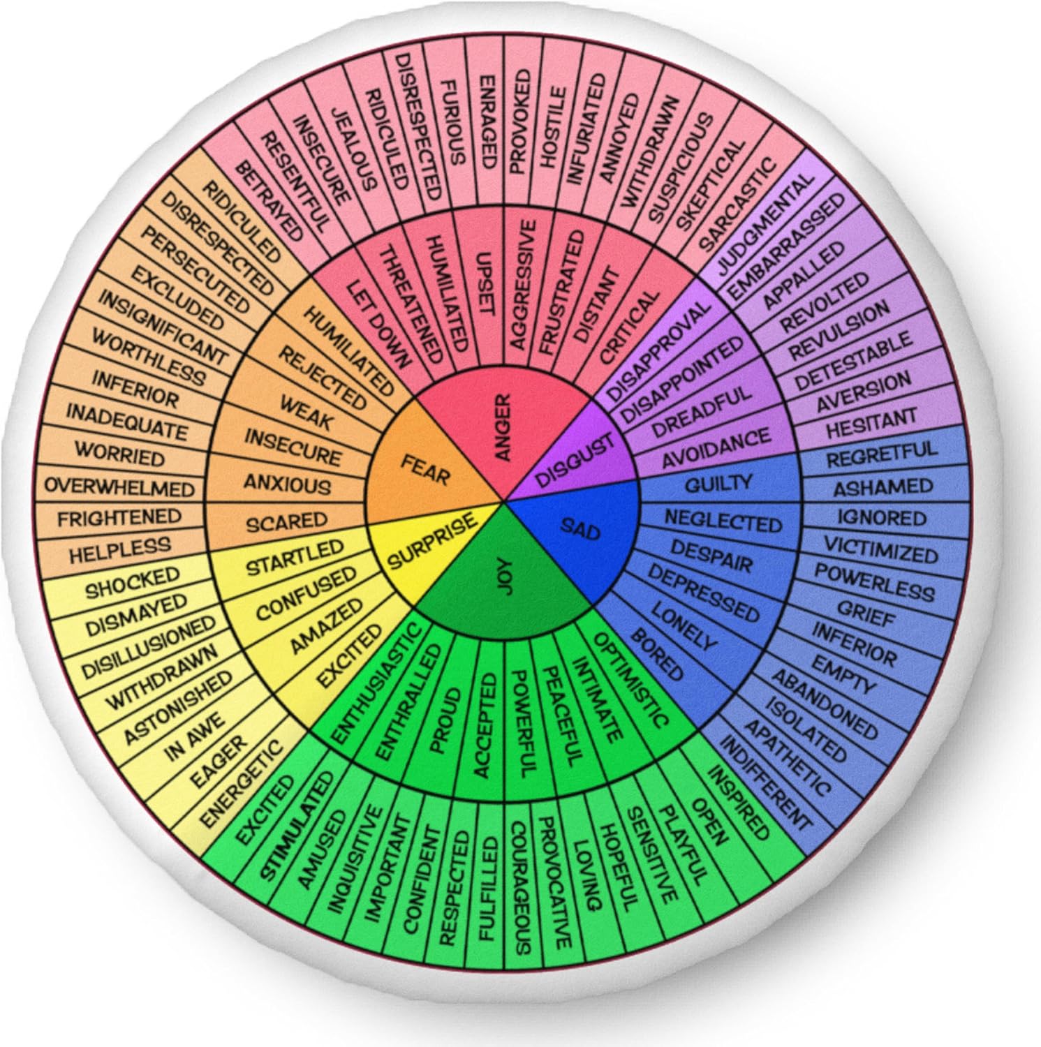 InGENIUS Feelings Wheel Pillow - Emotions Wheel Round Pillow - Therapist Gift - Color Wheel of Emotions - DBT Therapy Tools - Emotional Wheel Chart (22″×22″)