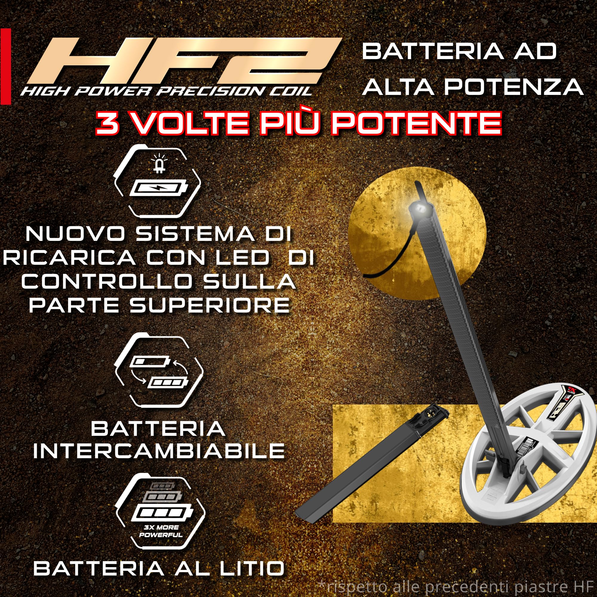 XP Metal Detectors Disco Ellittico HF2 9,5x5” FMF (24x13cm) per Rilevatori Deus II, Rilevare Più dell’Oro, Disco ad Alta Frequenza e Alta Sensibilità (DELLFMFHP)