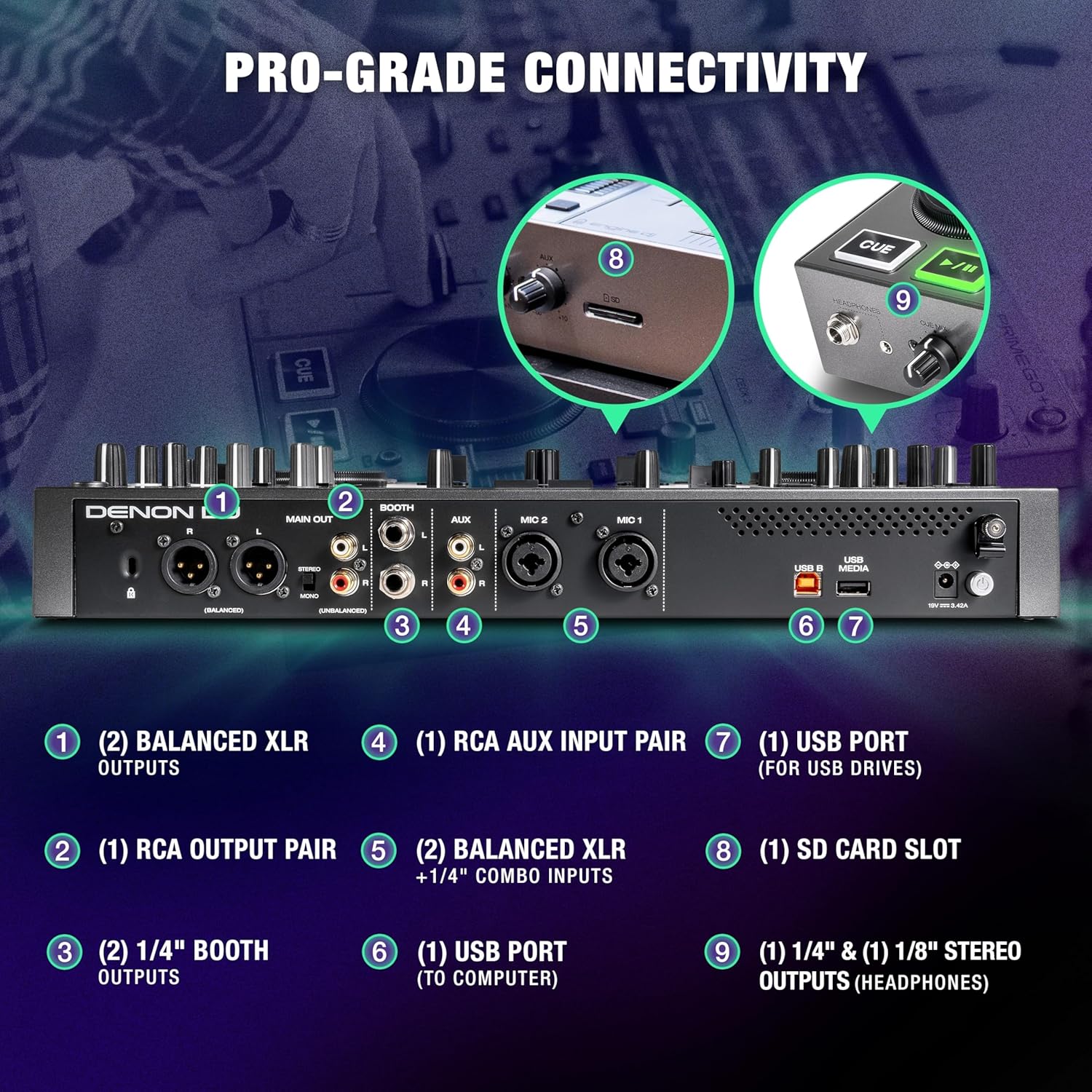 Denon DJ PRIME GO+ Pro-Grade Connectivity Diagram