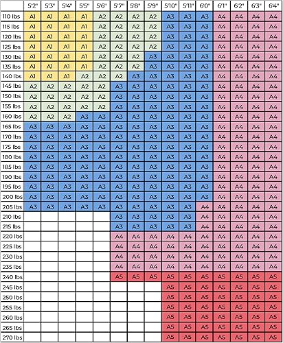 Miniatura 4 de Elite Sports - Kimono para hombres, gi, aprobado por la IBJJF, tela pre-encogida con cinturón para Jiu Jitsu brasileño (ver guía de tallas)