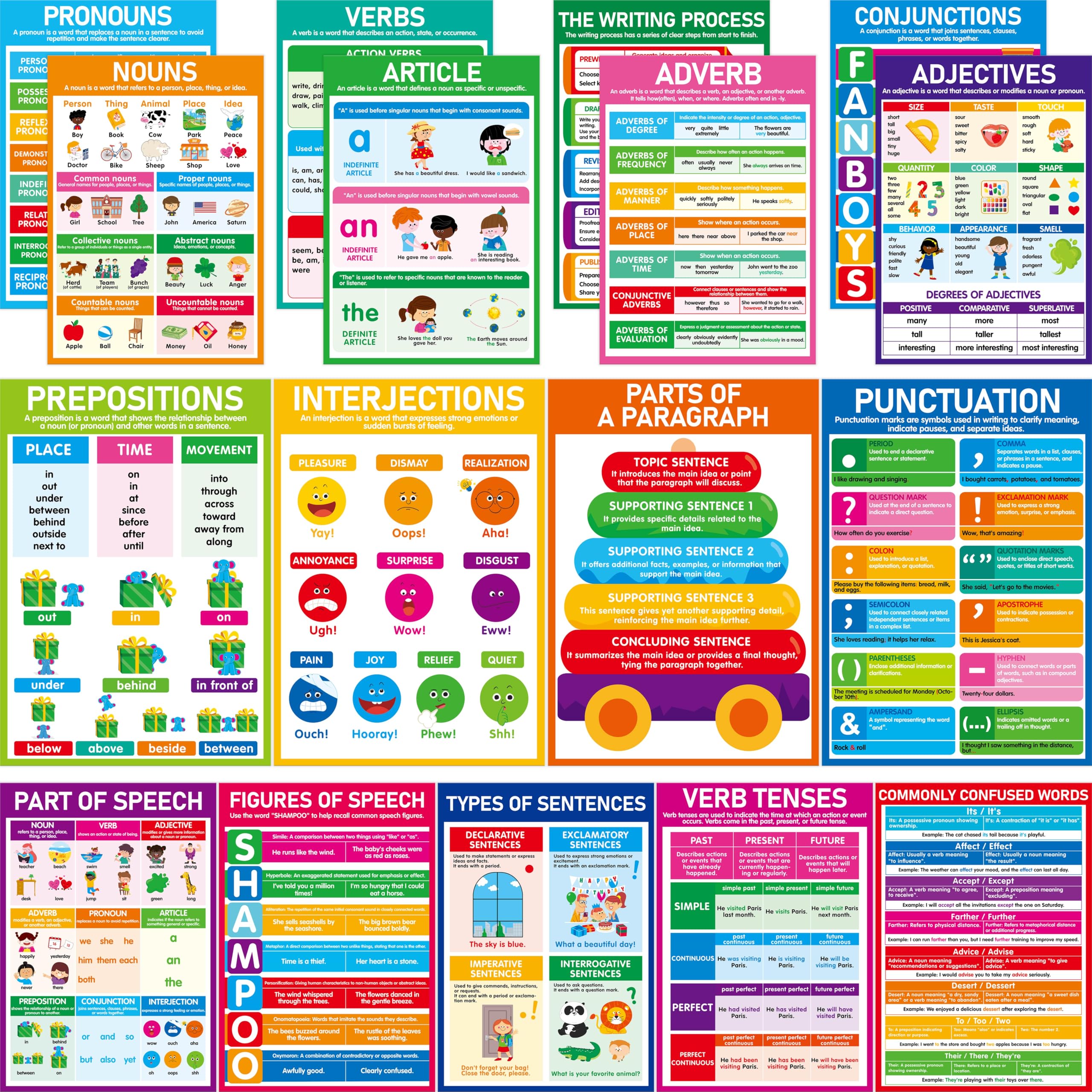 17 Part of Speech Posters, PET Film Covered English Grammar Poster Language Learning Tool for Middle Classroom, School, Bulletin Board, Kid’s Room, Teacher Supplies, English Language Art Wall Decor