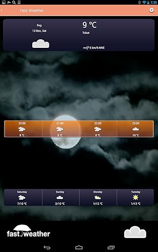 Fast Weather - Meteorology
