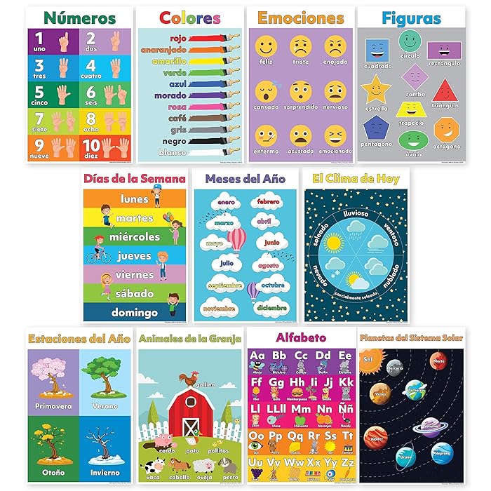 Buy MWB Educational Spanish Language Poster for Kids Spanish