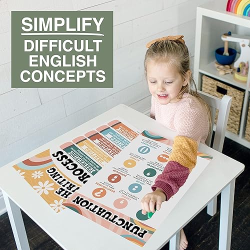 Miniatura 8 de Hadley Designs Partes del discurso posters para el aula -4 carteles de gramática inglesa, proceso de escritura, sustantivos verbos adjetivos, artes