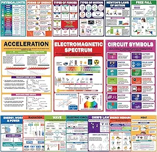 EggSun 16 Pcs Physics Science Posters for High School Classroom Decorations, 11 x 16in Physical Teaching Charts for Teachers Middle School Supplies Education Classroom Bulletin Board Wall Decor