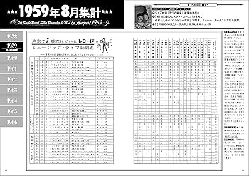 ミュージック・ライフ 東京で1番売れていたレコード 1958~1966 | 澤山