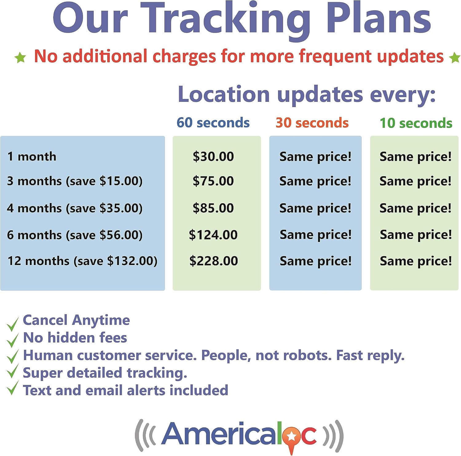 AMERICALOC GPS Tracker. GL300 MXW Series. Mini Personal and Vehicle GPS Tracker. Long Battery Life. Advanced CAT M1 Technology