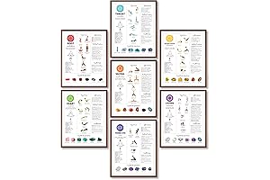 Chakra Posters for Wall | 7 Chakra Decor | Yoga Posters Meditation Art