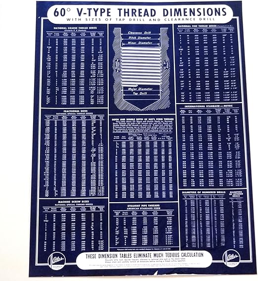 Atlas Press Co Sixty Degree V Type Thread Dimensions Chart Machinist Lathe Poster