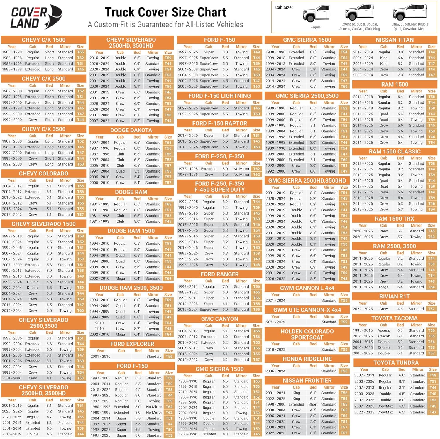 Coverland Premium Truck Car Covers for Automobiles, Car Cover Waterproof All Weather, Rain Snow Sun UV Protection, Ram 2500 3500, Silverado 2500HD 3500HD, Sierra 2500 3500, Size T75 (See Size Chart)