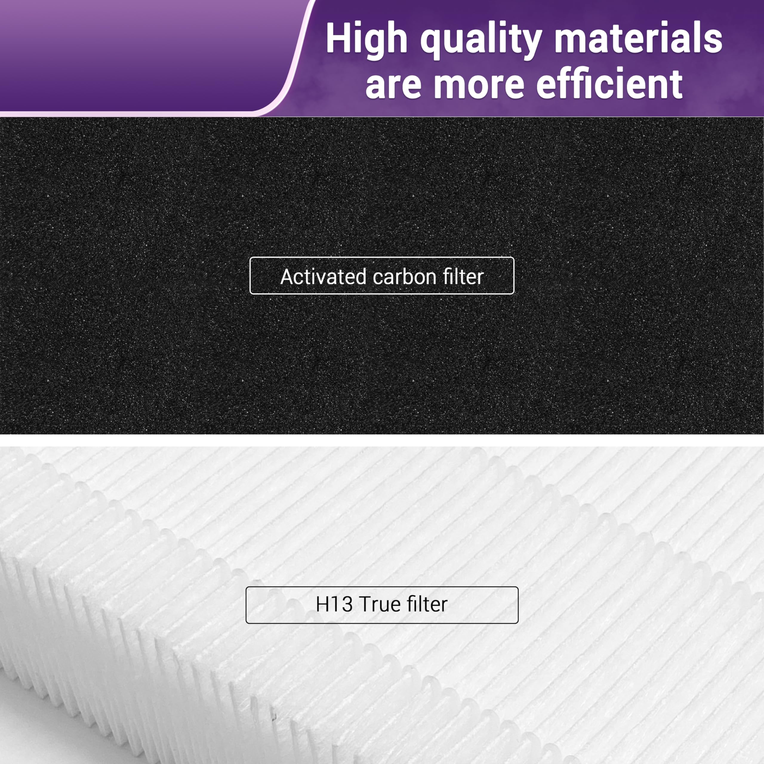 LV-H126 - Filtro de repuesto para purificador de aire LEVOIT LV-H126. 2 filtros HEPA (H13) verdaderos + 6 filtros de carbón activado. LV-H126-RF