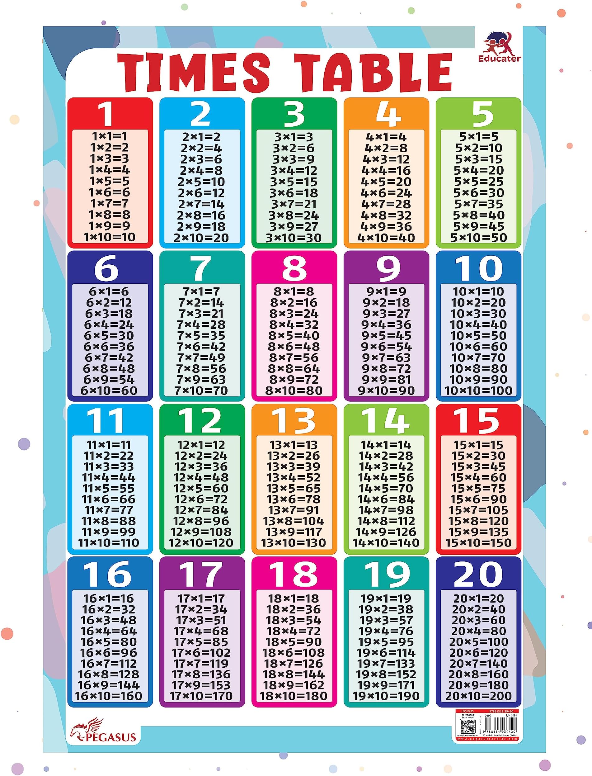Pegasus Thick Laminated Times Table Wall Chart: Master Multiplication with the Ultimate Times Table Guide - Boost Math Skills and Multiply with Confidence