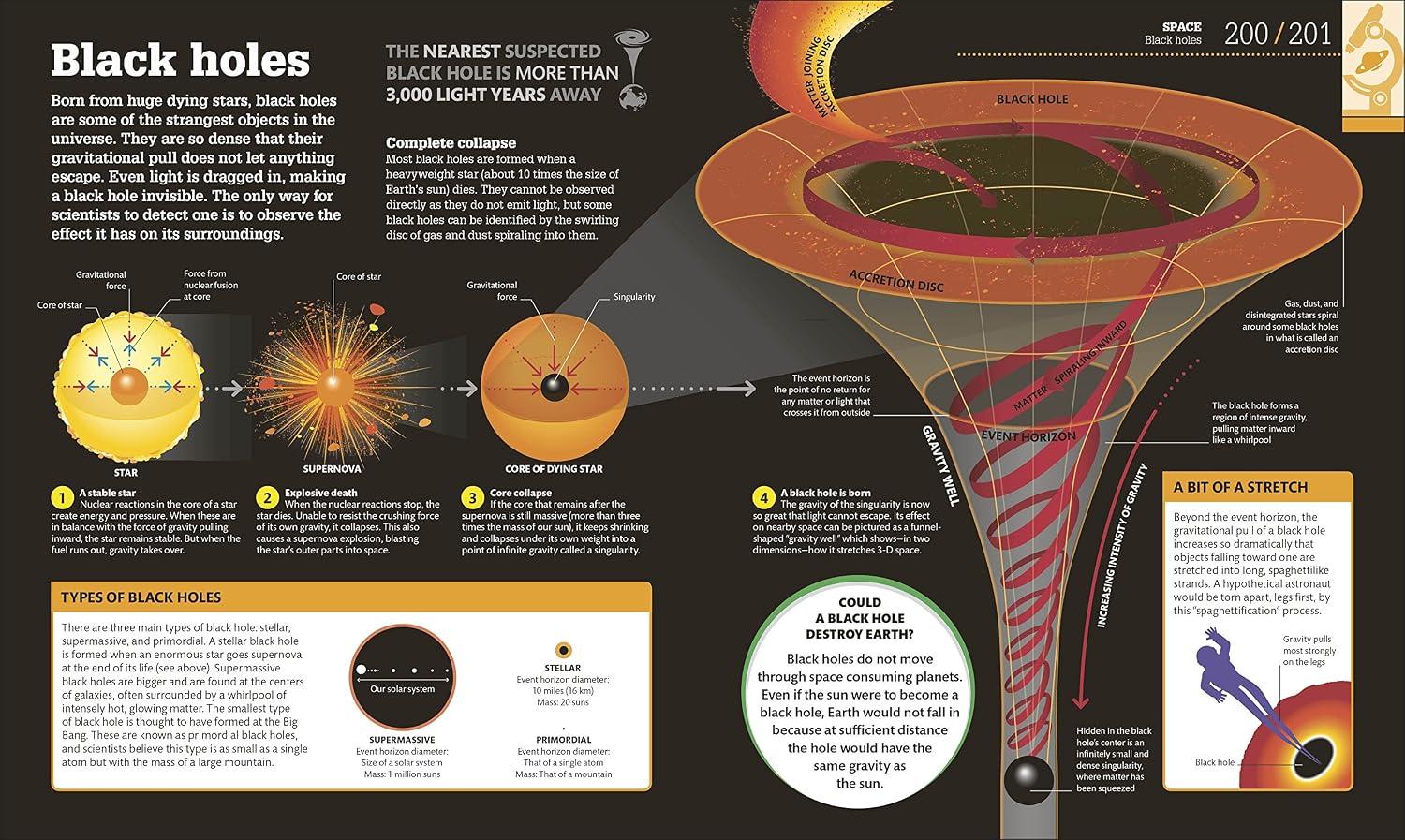 How Science Works: The Facts Visually Explained (DK How Stuff Works)