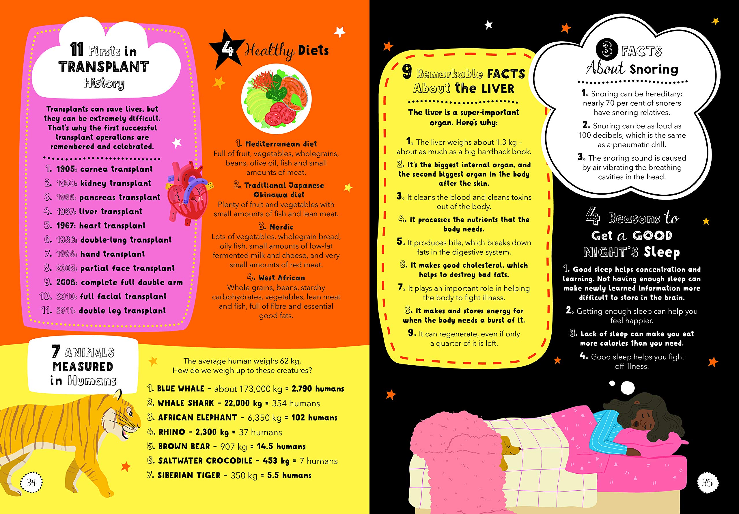 Lists for Curious Kids: Human Body : 205 Fun, Fascinating and Fact-Filled Lists: 2 (Curious Lists, 2)