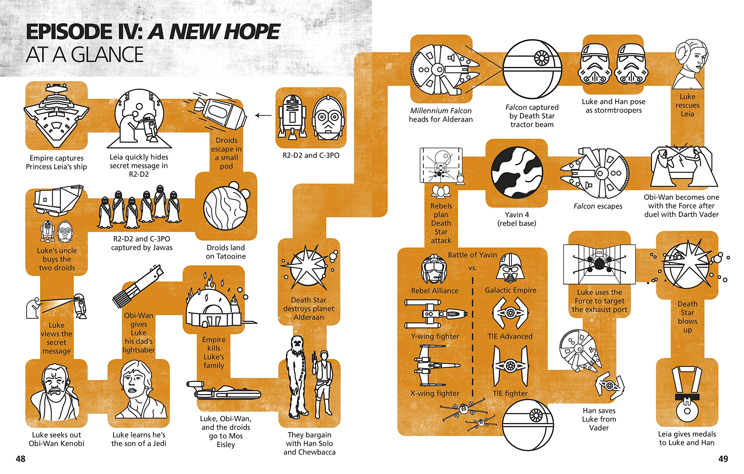 Star Wars Made Easy: A Beginner's Guide to a Galaxy Far, Far Away