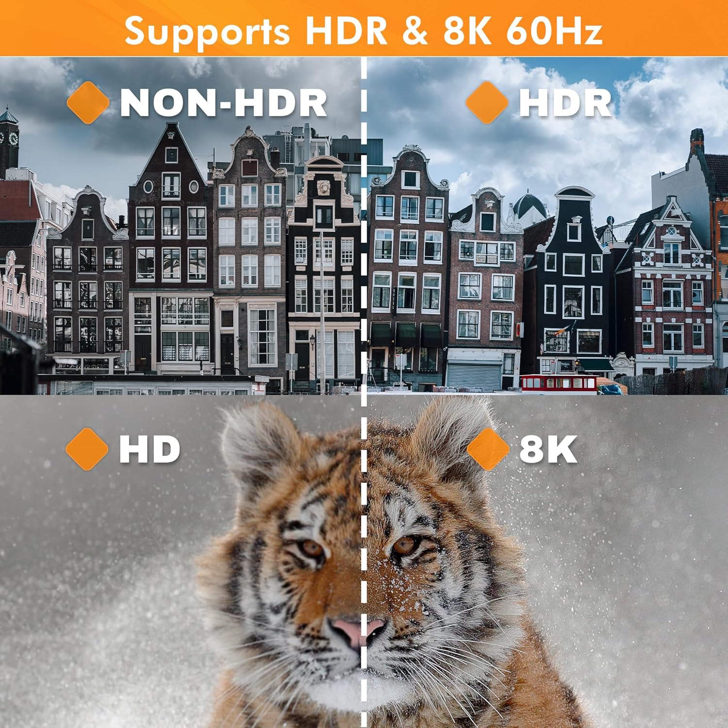 HDR and 8K 60Hz support comparison