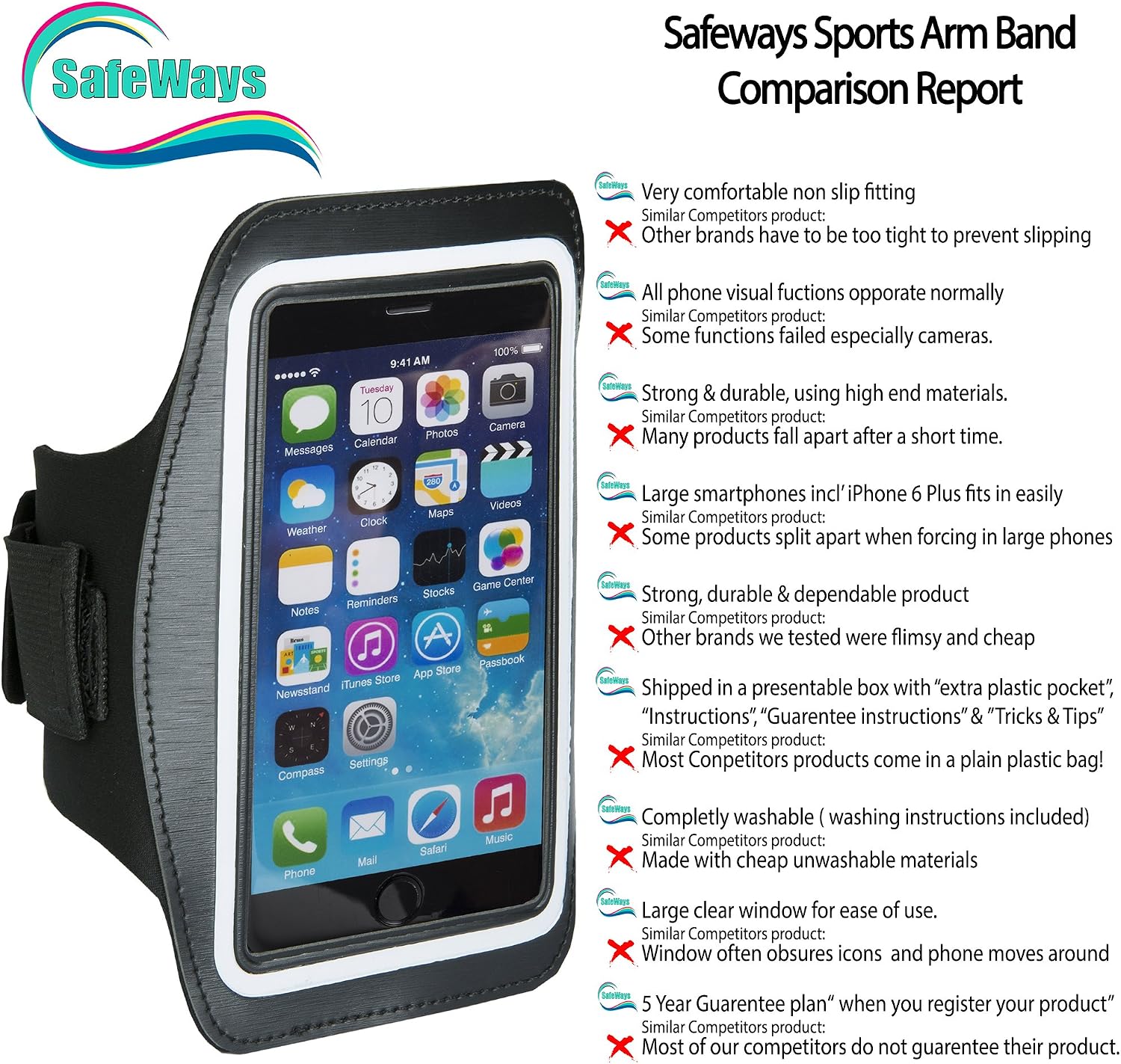 SafeWays Sports Armband - Full Touchscreen Functionality - Easy Access To Headphones, Camera - Smooth, Breathing, Lightweight - 5 Year Warranty
