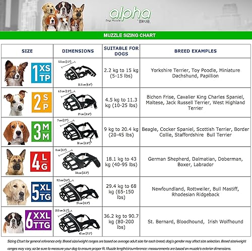 Miniatura 2 de ZEUS Alpha TPR Bozal para perros pequeños, diseño cómodo que evita morder, ladrar y masticar, color negro