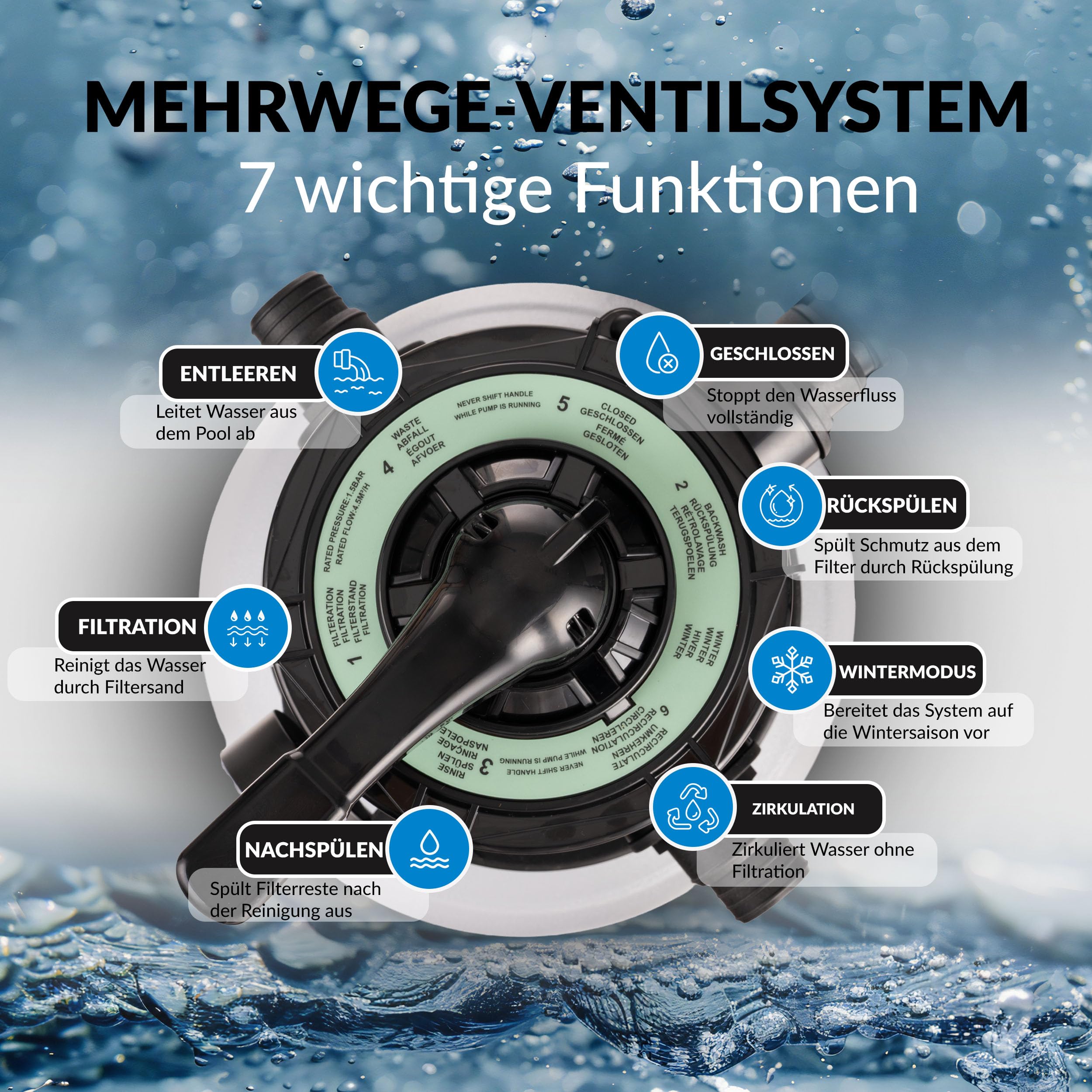 LEHMANN Sandfilteranlage mit Poolpumpe, 8000 L/h, Manometer & 7-Wege-Ventil inkl. Filtern, Rückspülen & Wintermodus, Schutzklasse IPX5, Pool Filteranlage mit Sandfilter für 25.000 L Pools, Grau