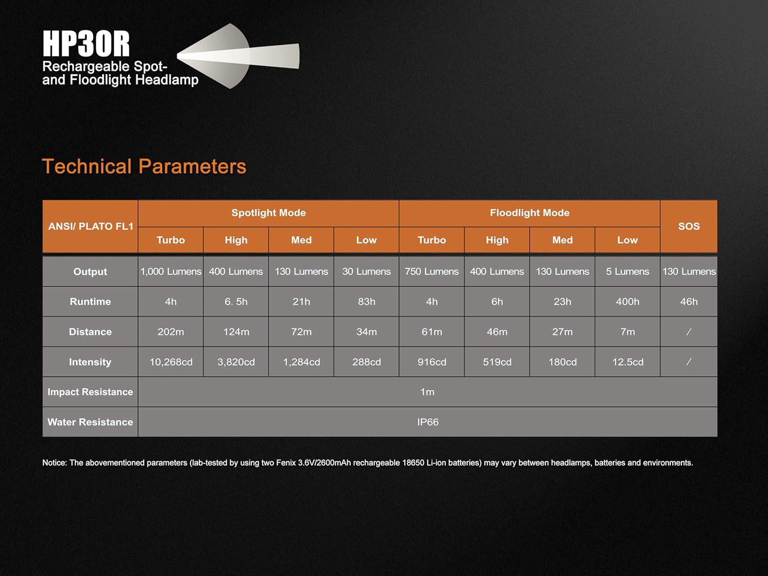 Tech Deals 🔥 Fenix Flashlights, HP30RB LED Headlamp with Battery, Gray