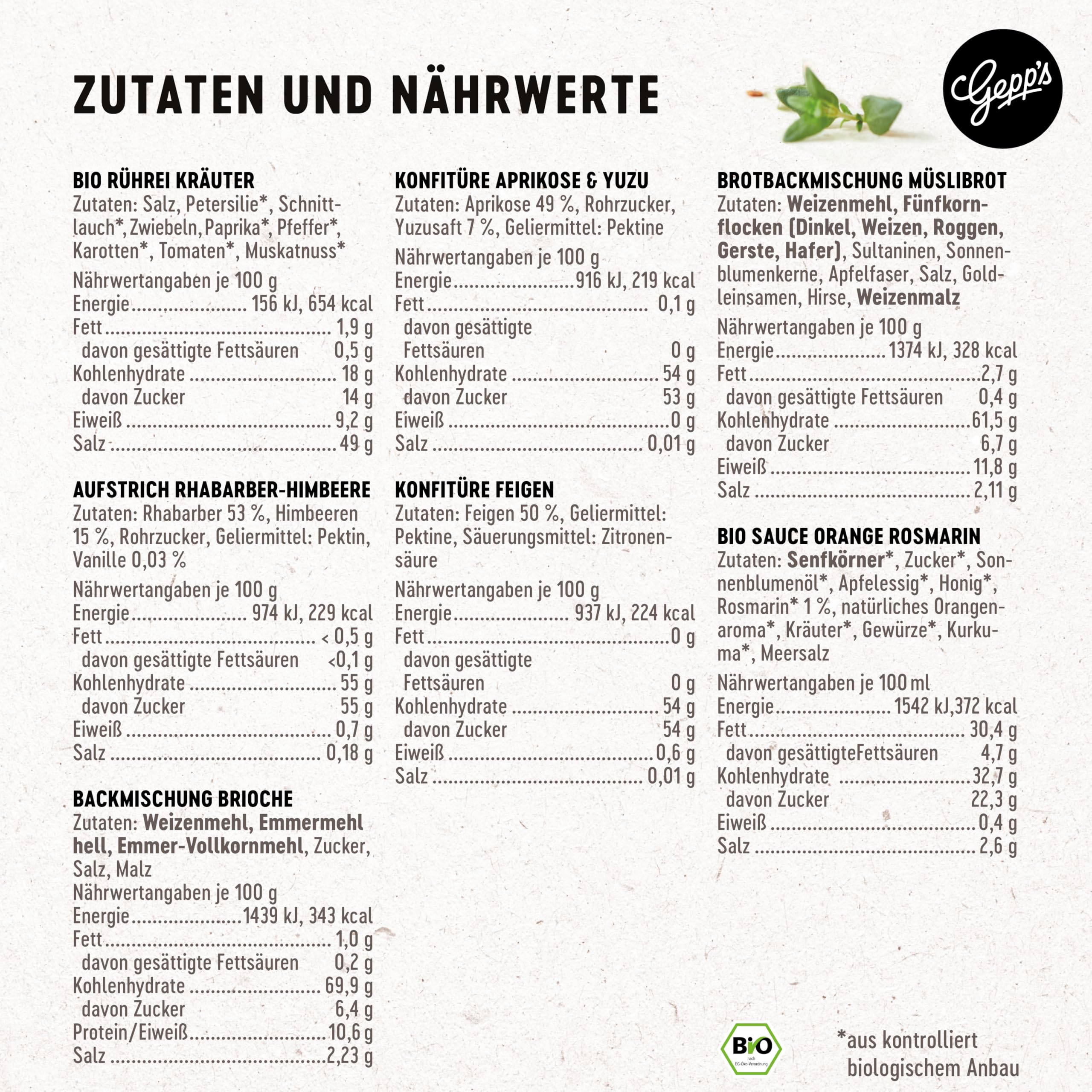 Gepp’s Feinkost Wundertüte I Sonntags-Brunch I Geschenkset