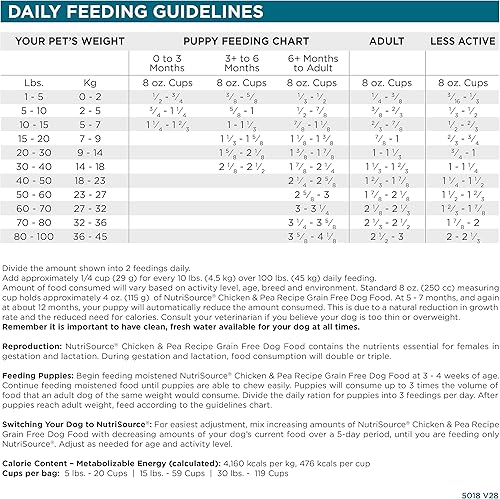 Miniatura 5 de NutriSource Alimento seco para perros sin granos, pollo y guisantes, 26 libras