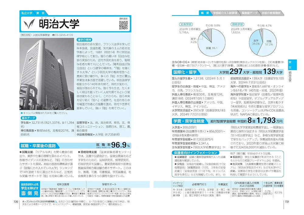 【中古】 大学院受験案内 ２０１４年度用/晶文社/晶文社 首都圏 中学受験案内 2023年度用 | 晶文社