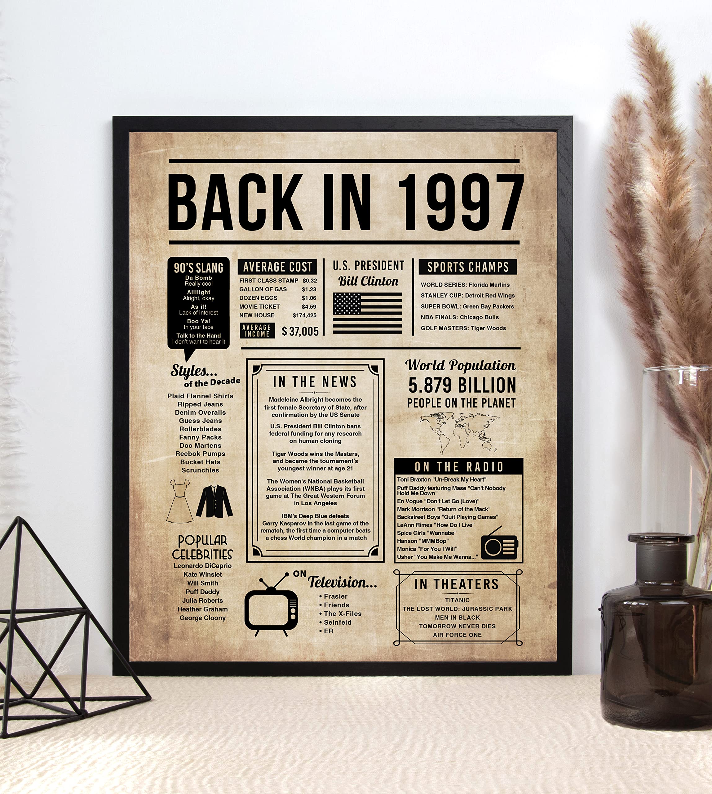 Amazon.com: Katie Doodle 25th Birthday Decorations for Men or Women -  Classy Vintage Table Decor - Great 25th Anniversary Decorations or 25th  Birthday Gifts for Women or Men - 8x10 Back in
