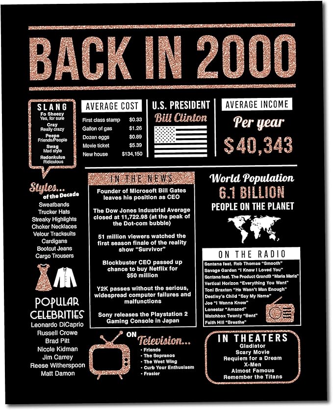 Amazon Com Katie Doodle Rose Gold 21st Birthday Decorations Party Supplies Anniversary Centerpiece Gifts For Her 21 Year Old Women Includes 8x10 Back In 2000 Print Unframed Rose Gold Posters Prints