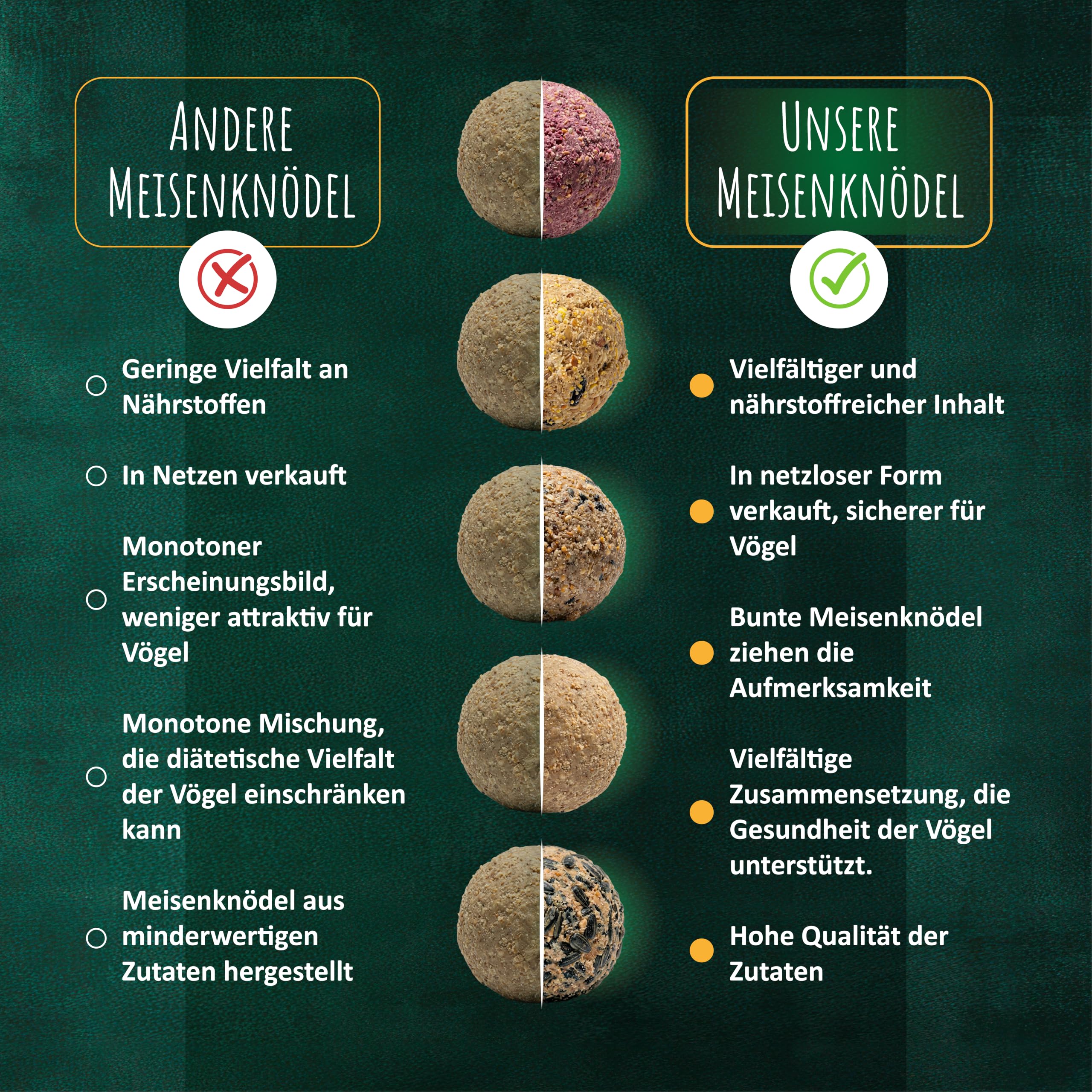 Meisenknödel ohne Netz| Ganzjahres-Mix Wildvogelfutter| Vogelfutter 200St.