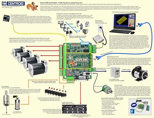 Miniatura 3 de Centroid Kit de control de movimiento CNC de 4 ejes (REV 4) con software CNC, reemplaza a MachMotion, WinCNC, Mach3, EMC2, KCAM4, paso suave