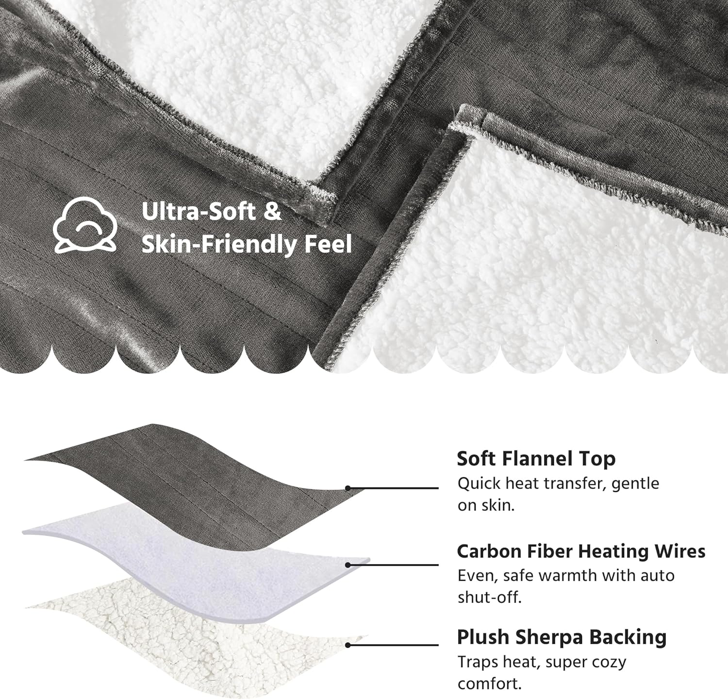 Electric Heated Blanket Queen Size 84x90 Inch - Super Soft Flannel, 10 Heat Settings, 1-12H Automatic Shutoff, Dual Zone Controls, Machine Washable, Ideal for Couch & Sleeping (Light Grey) - Image 4