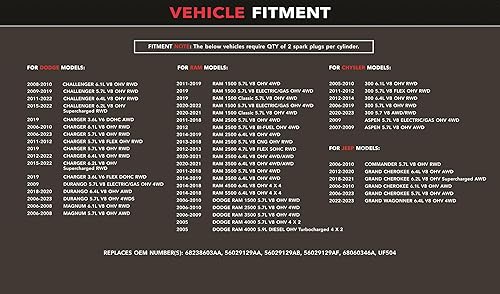 Miniatura 4 de Dragon Fire Performance Paquete de 8 bobinas de encendido compatibles con HEMI Dodge Chrysler Jeep Ram Challenger Charger 300 1500 y más 4.7L 5.7L