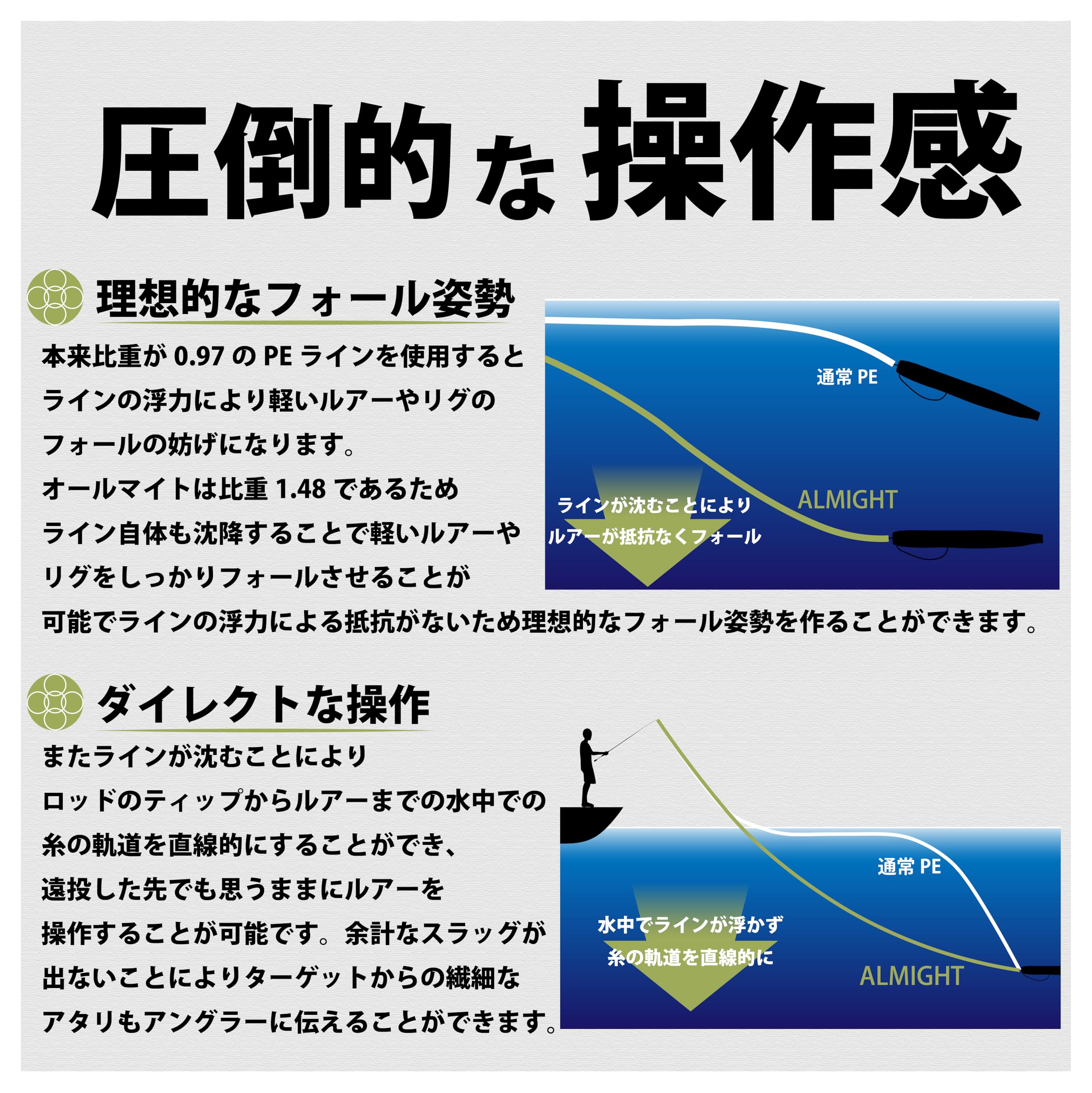 Amazon.co.jp: サンライン(SUNLINE) 高比重シンキング 特殊4本撚りPE
