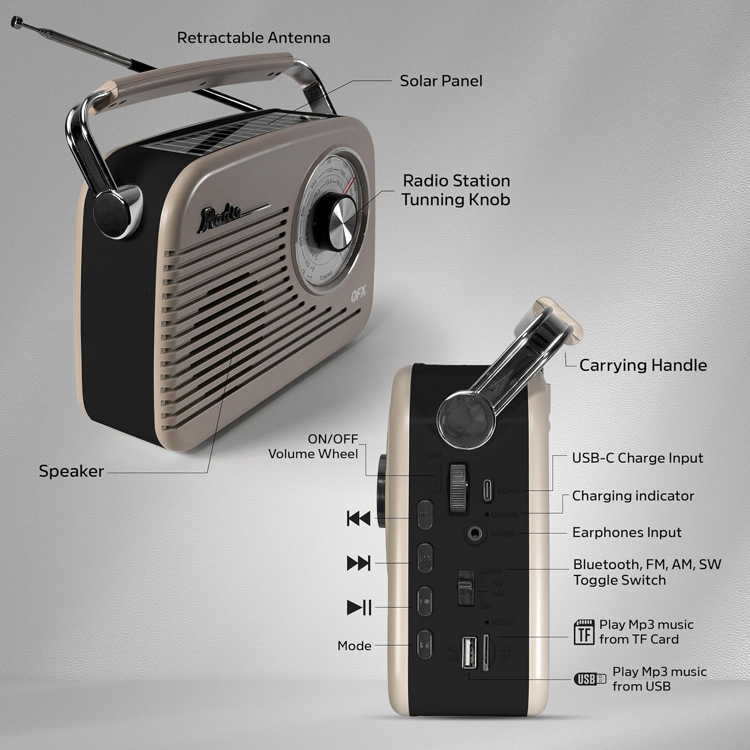 Diagram showing the QFX R-58 radio with labels for its various controls, including the ON/OFF Volume Wheel, mode switch, and media ports.
