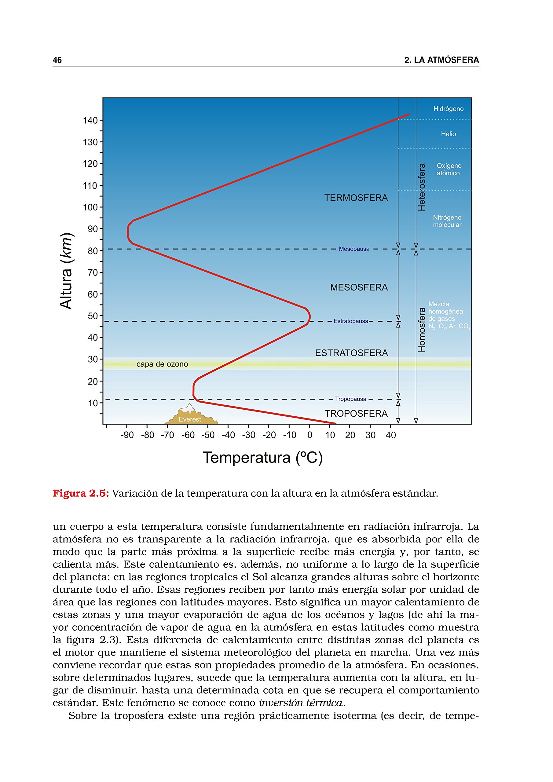 Meteorología: Un libro para entender los fundamentos de la meteorologia (TUTOR)