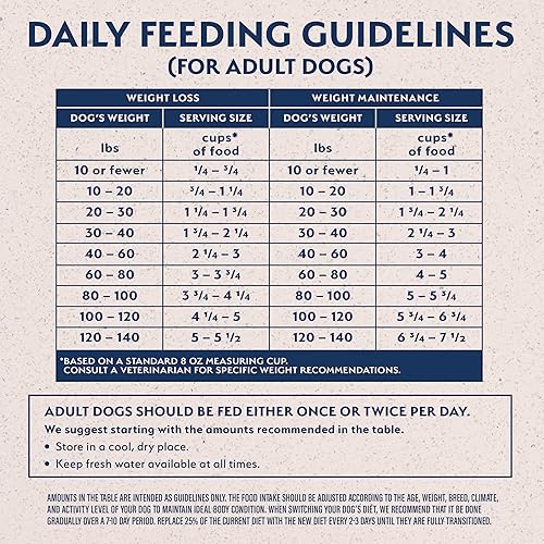 Miniatura 7 de Natural Balance Original Ultra Fat Dogs Chicken Meal, Salmon Meal & Barley Recipe Low Calorie Dry Dog Food, 11 Pounds