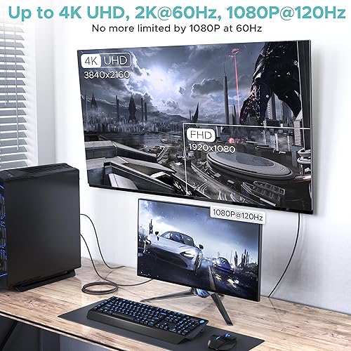 Miniatura 2 de Warrky Paquete de 2 adaptadores de cable DisplayPort a HDMI 4K de 3.3 pies carcasa de aluminio, trenzado de nailon de alta velocidad (1440P 60Hz,