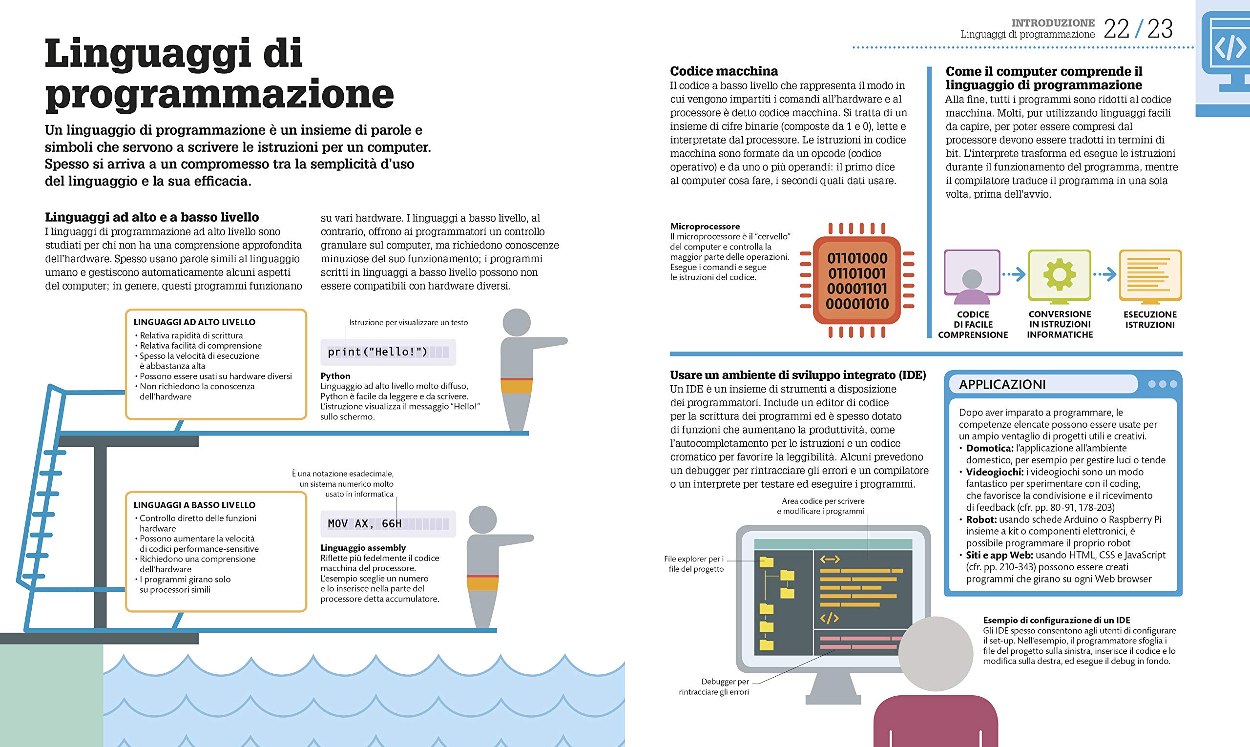 Coding - Guida facile per principianti
