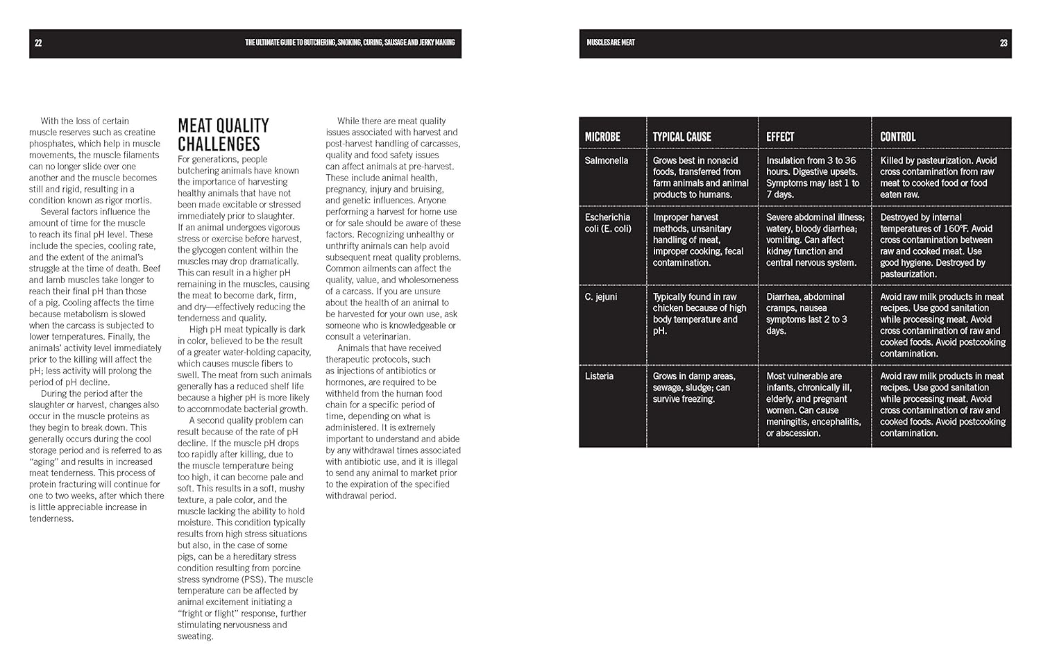 The Ultimate Guide to Butchering, Smoking, Curing, Sausage, and Jerky Making - Image 6