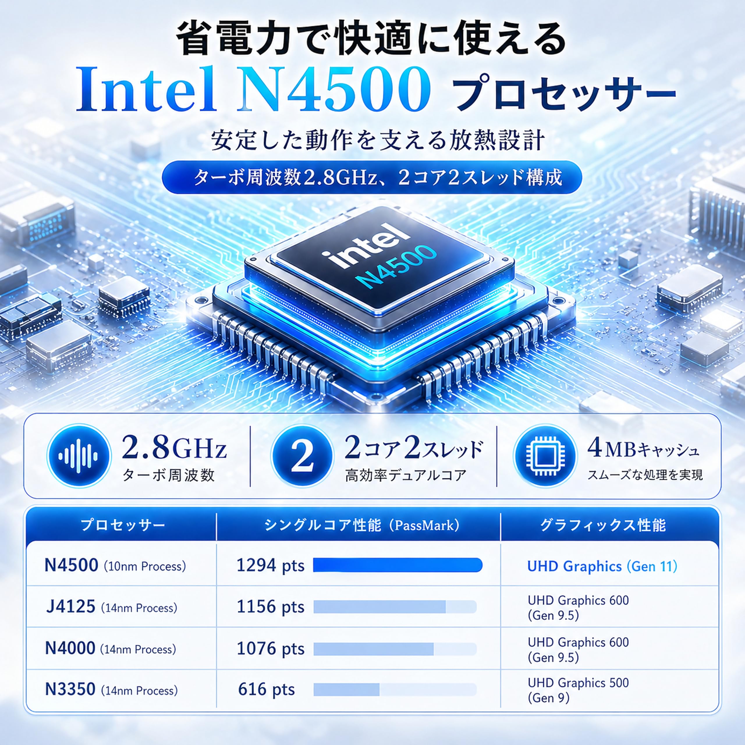 ノートパソコン N4500 【MS Office 2024搭載&Windows 11 Pro】14インチ 1920×1080 FHD IPS液晶 /メモリ8GB/SSD256GB/Webカメラ付き/Wifi/Bluetooth/mini HDMI/軽量薄型/初心者向け/学生向け/家庭用/文書作成/オンライン授業/在宅勤務/日本語説明書・ワイヤレスマウス付き - 3