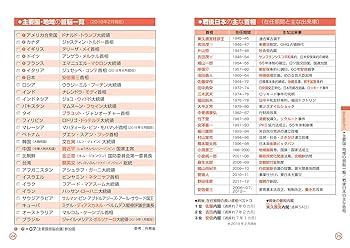 2021最新版 史上最強 一般常識+時事 一問一答問題集 (史上最強