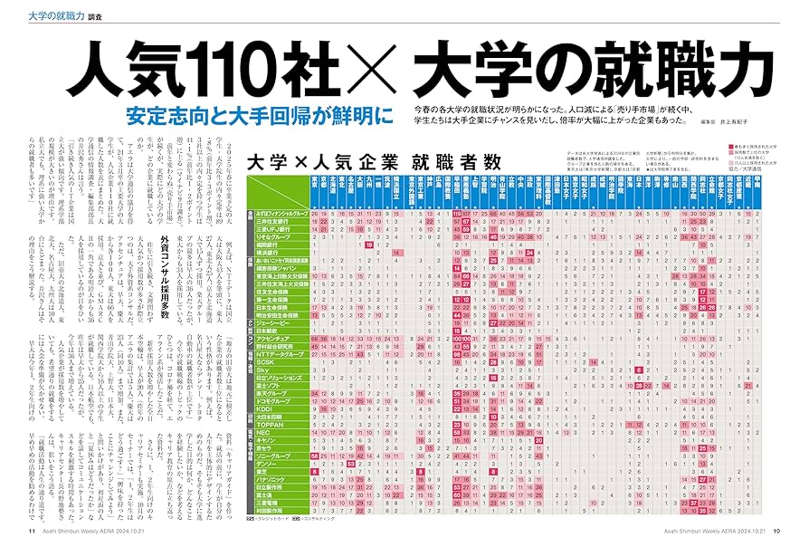 AERA(アエラ) 2024年10月21日号 AERA（アエラ） 2024年10/21号 (発売日2024年10月15日) | 雑誌
