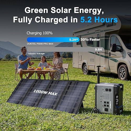Miniatura 4 de OUKITEL - Estación de energía de 1800 W con panel solar de 100 W P1000 Plus, generador solar de 1024 Wh con 4 salidas de CA (pico de 3600 W), carga