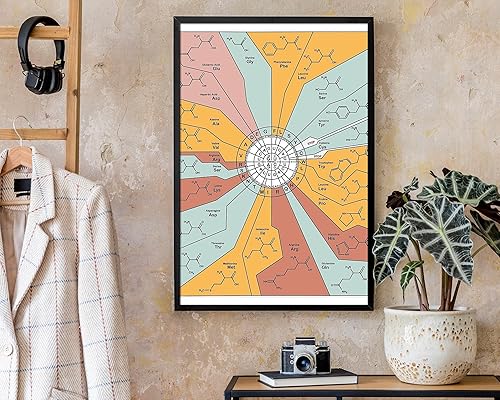 Miniatura 6 de Genetic Code Diagram Poster Science Wall Art Print Aesthetic For Education School Classroom Room Office Home Decor - Unframed