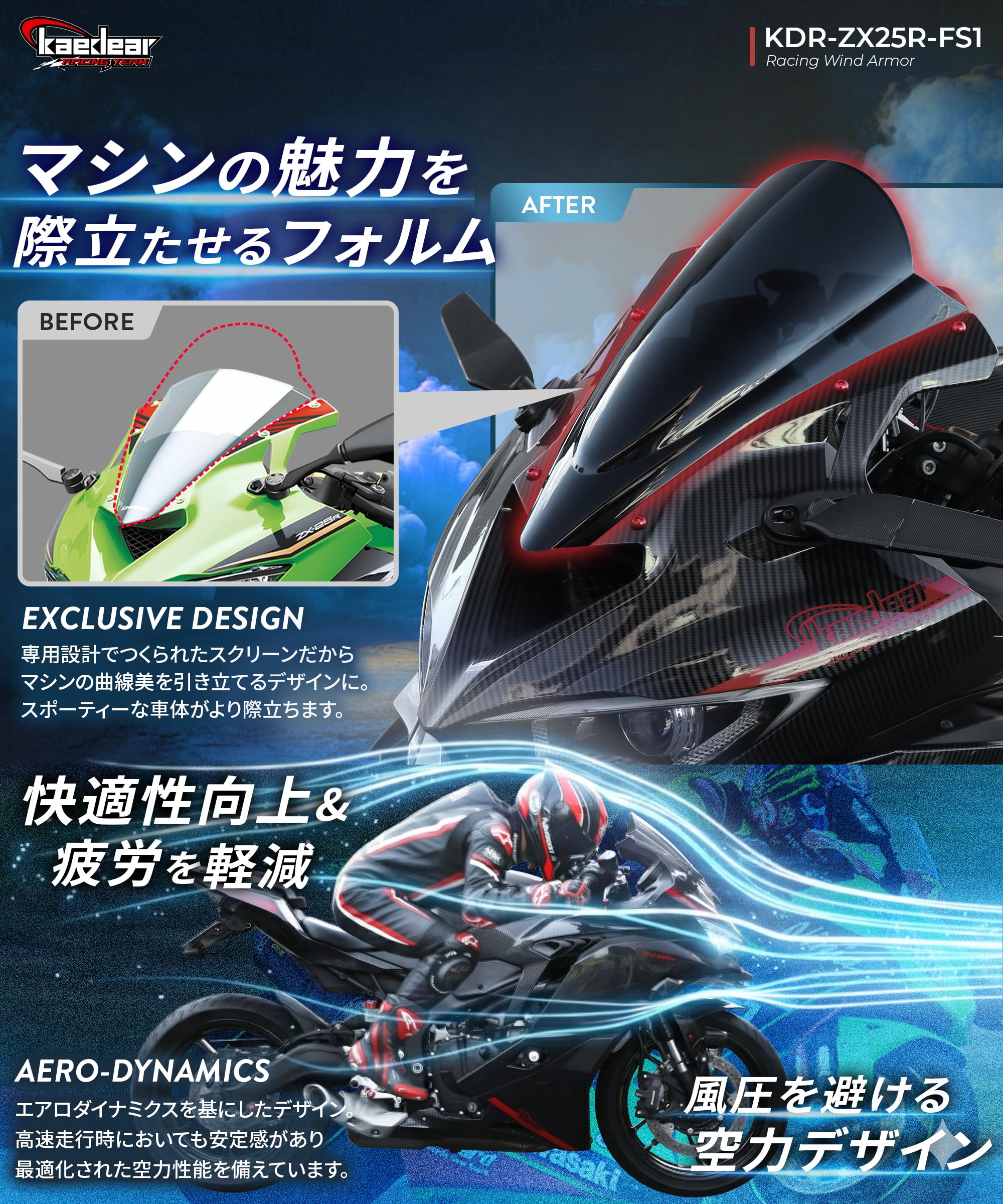 バイクウェア・装備 Kawasaki Ninja ZX-25r 2024 Amazon.co.jp: Kaedear ZX-25R ZX-4R Screen Racing Wind Armor for