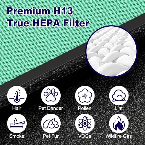 Miniatura 4 de Filtro de repuesto MK04 para purificador de aire AROEVE MK04 MG04JH, 4 en 1 H13 True HEPA, carbón activado, parte #MK04LX - Versión caspa de mascotas