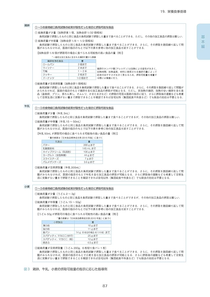 総合アレルギー学 南山堂 / 免疫・アレルギー学 / 総合アレルギー学