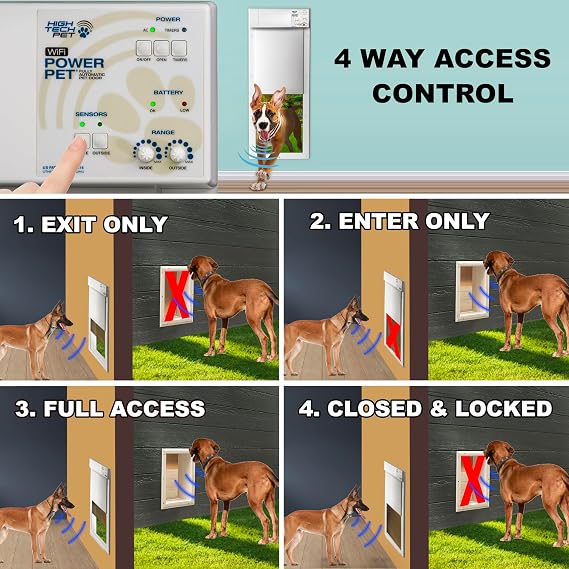 Power Pet Automatic Electronic Pet Door by High Tech Pet - Pet Operated Dog Door, High Security, Air Tight, for Large-Sized Dogs 30-100 lbs. (12 1/4 x 16 Pet Opening), Easy Door Install - PX-2C
